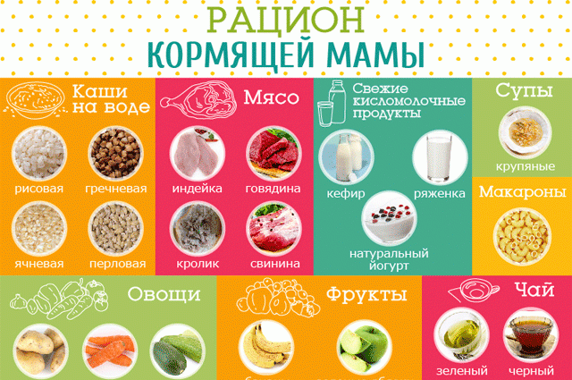 Правильное питание кормящей мамы